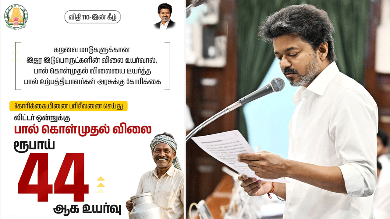பால் கொள்முதல் விலை லிட்டருக்கு மேலும் ரூ.3 உயர்வு: முதலமைச்சர் விஜய் அறிவிப்பு