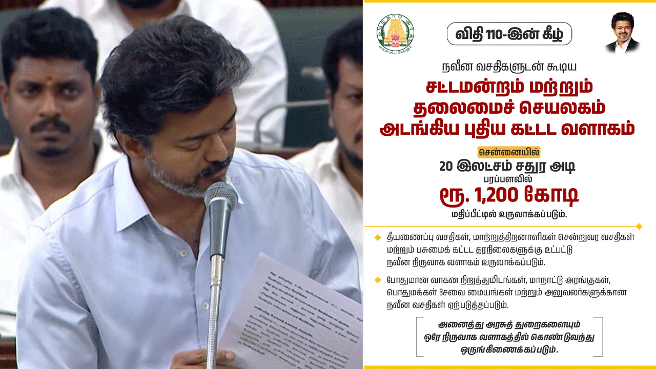 சென்னையில் ரூ.1200 கோடி மதிப்பீட்டில் 20 லட்சம் சதுர அடியில் புதிய தலைமைச் செயலகம்