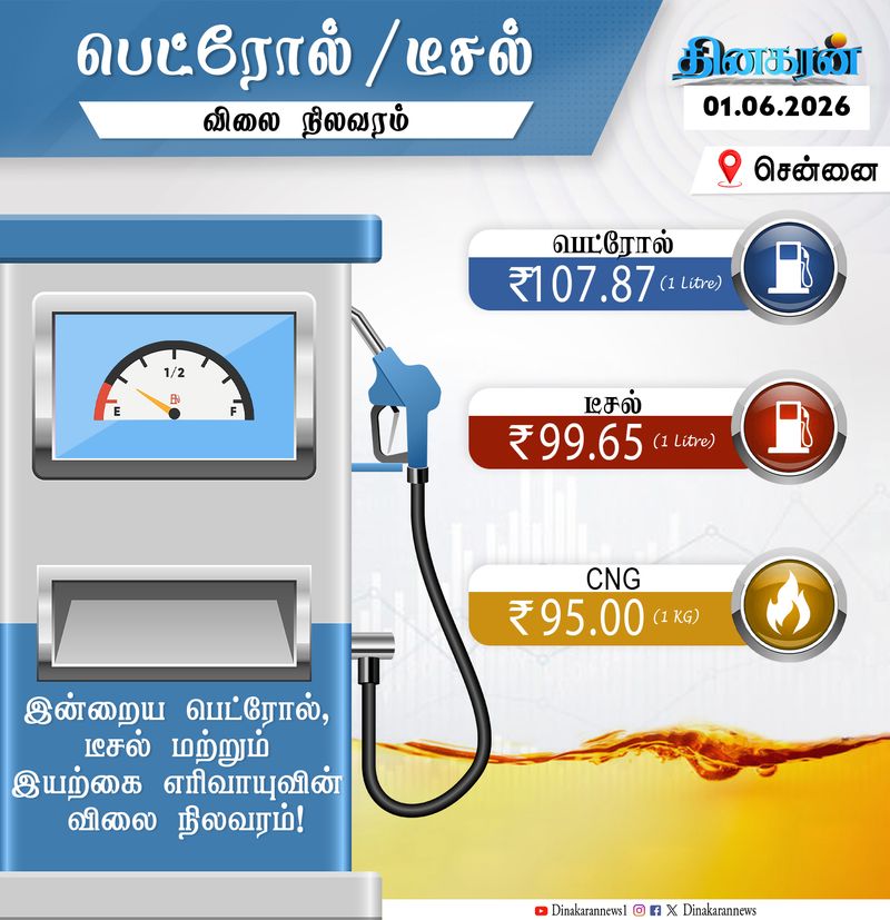 ஜூன்-01: பெட்ரோல் விலை ரூ.107.87, டீசல் விலை ரூ.99.65
