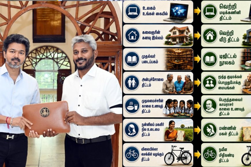 மாற்றம் = பெயர் மாற்றம்…? 10 திட்டத்திற்கு பெயரை மாற்றிய தவெக அரசு..!